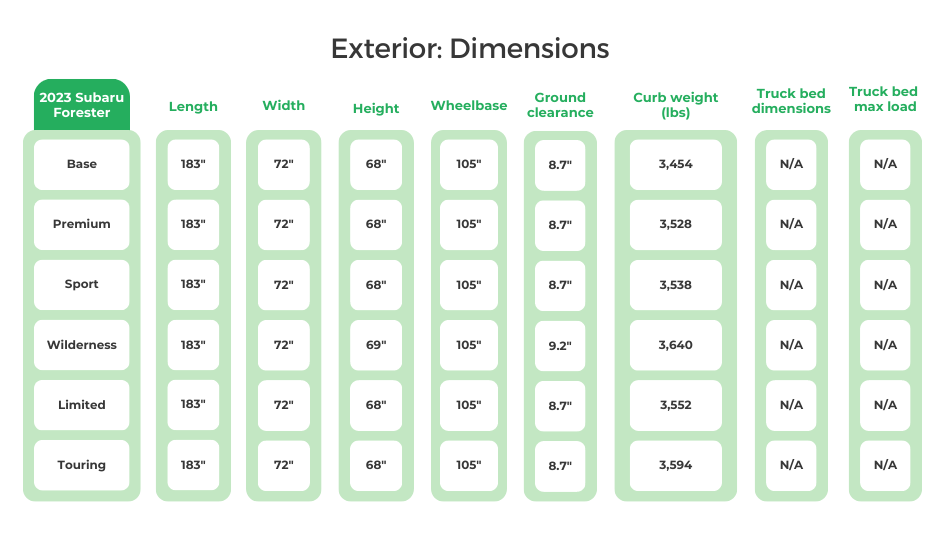 2023 Subaru Forester Exterior Dimensions