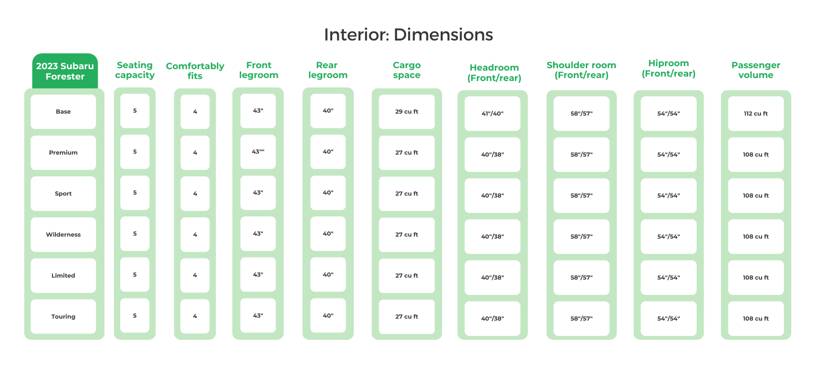 2023 Subaru Forester Interior Dimensions