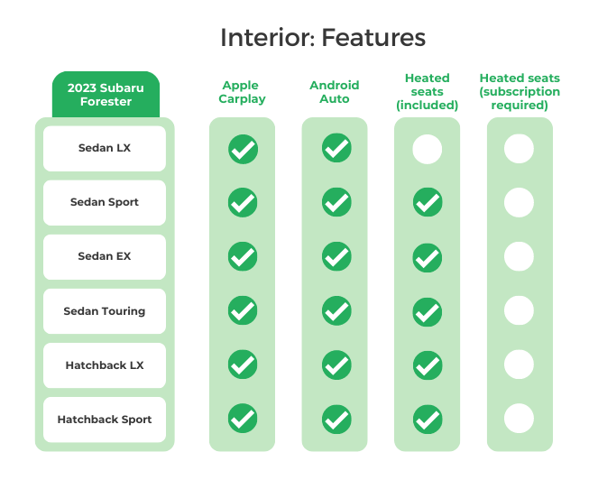 2023 Subaru Forester Interior Features