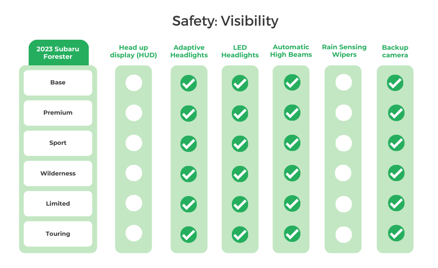 2023 Subaru Forester Visibility