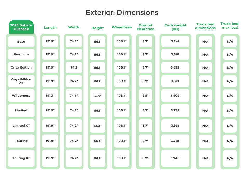 2023 Subaru Outback Exterior Dimensions