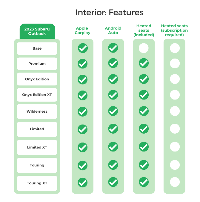 2023 Subaru Outback Interior Features