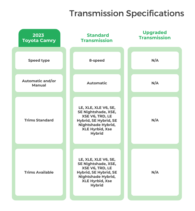 Toyota Camry's transmission specifications