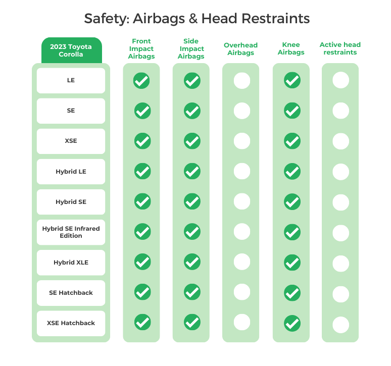 2023 Toyota Corolla Airbags Head Restraints