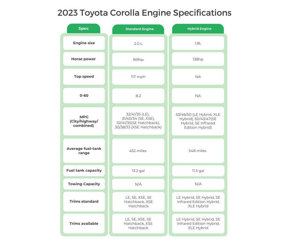 2023 Toyota Corolla Engine Specifications