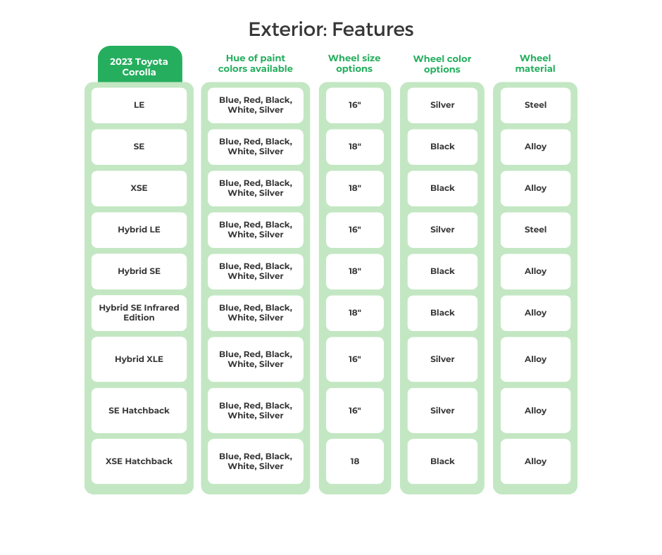 Toyota Corolla's Exterior Features
