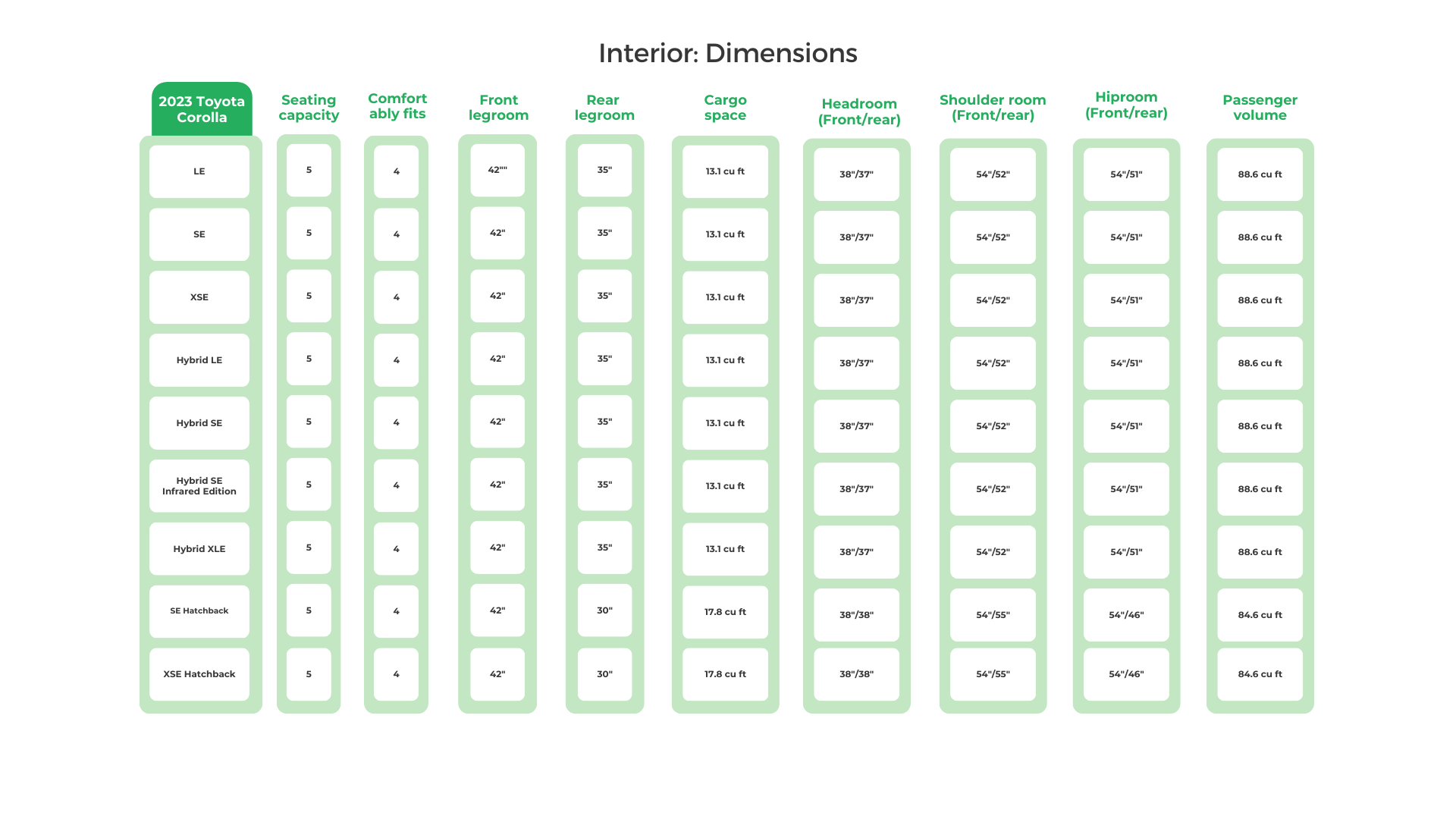 2023 Toyota Corolla Interior Dimensions