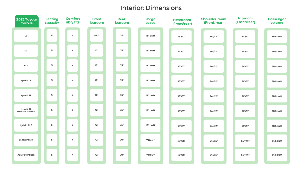 Toyota Corolla's Interior Dimensions