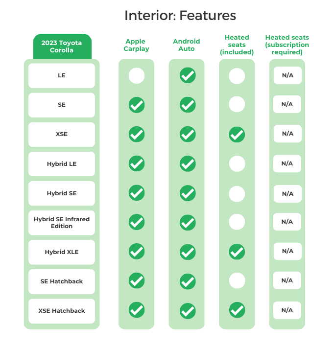 Toyota Corolla's Interior Features