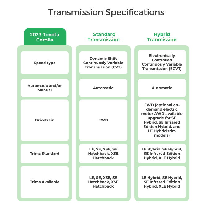 Toyota Corolla's Transmission Specifications