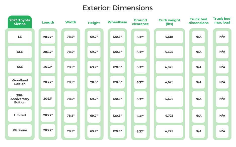 Toyota Sienna's Exterior Dimensions