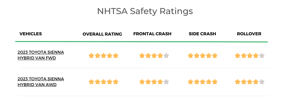Toyota Sienna's Safety Ratings from nhtsa
