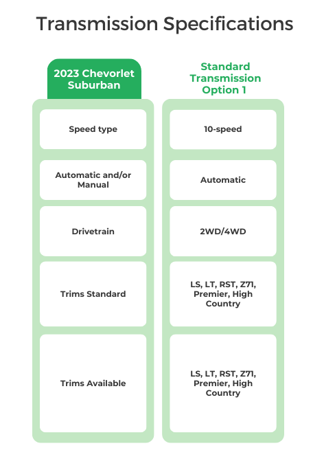 2023 Chevorlet Suburban Transmission Specifications