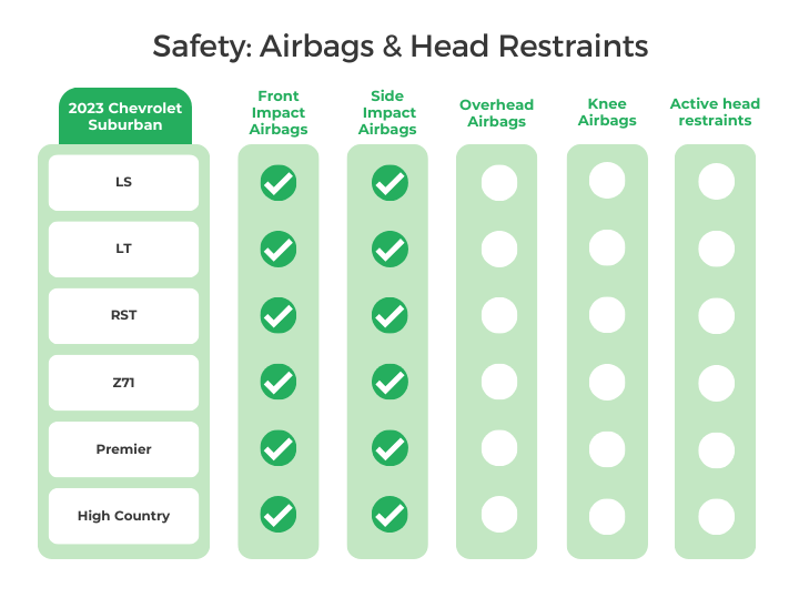 2023 Chevrolet Suburban Airbags _ Head Restraints
