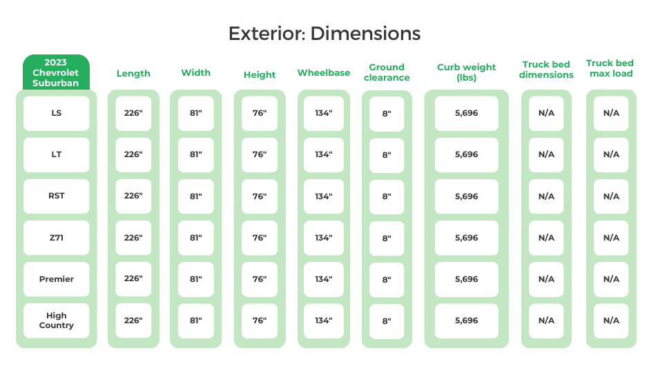 2023 Chevrolet Suburban Exterior Dimensions