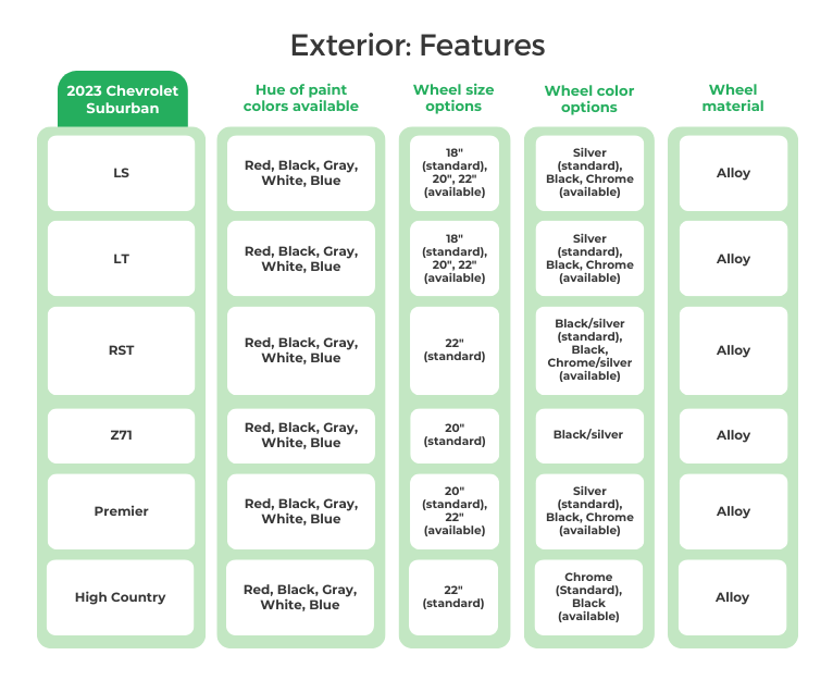 2023 Chevrolet Suburban Exterior Features