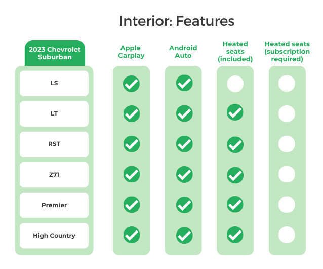 2023 Chevrolet Suburban Interior Features