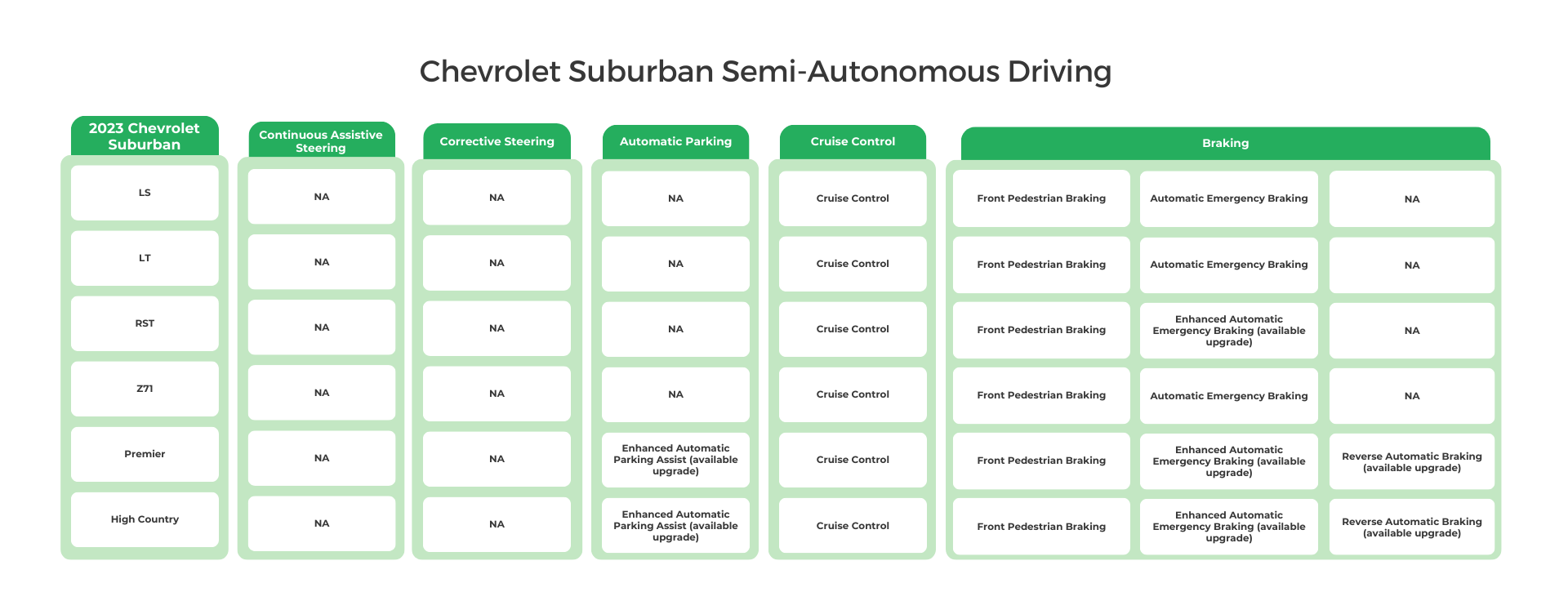 2023 Chevrolet Suburban Semi-Autonomous Driving