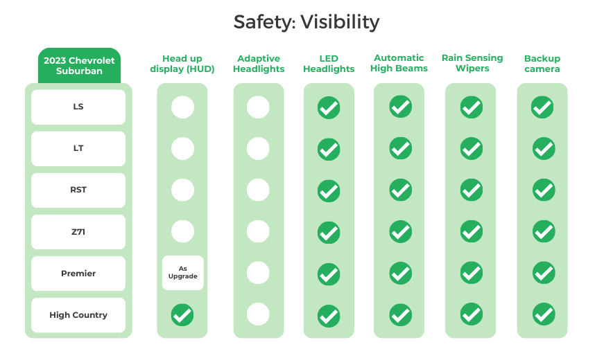 2023 Chevrolet Suburban Visibility