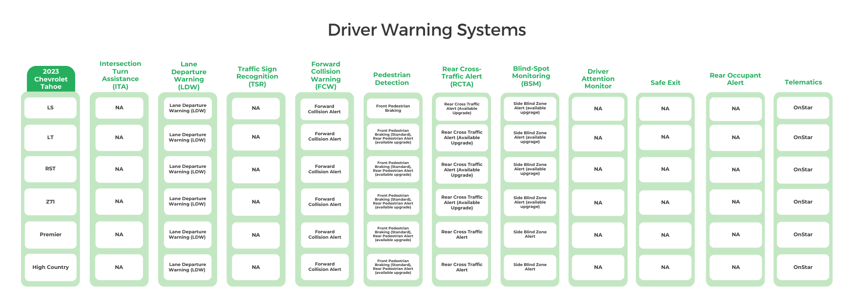 2023 Chevrolet Tahoe Driver Warning Systems