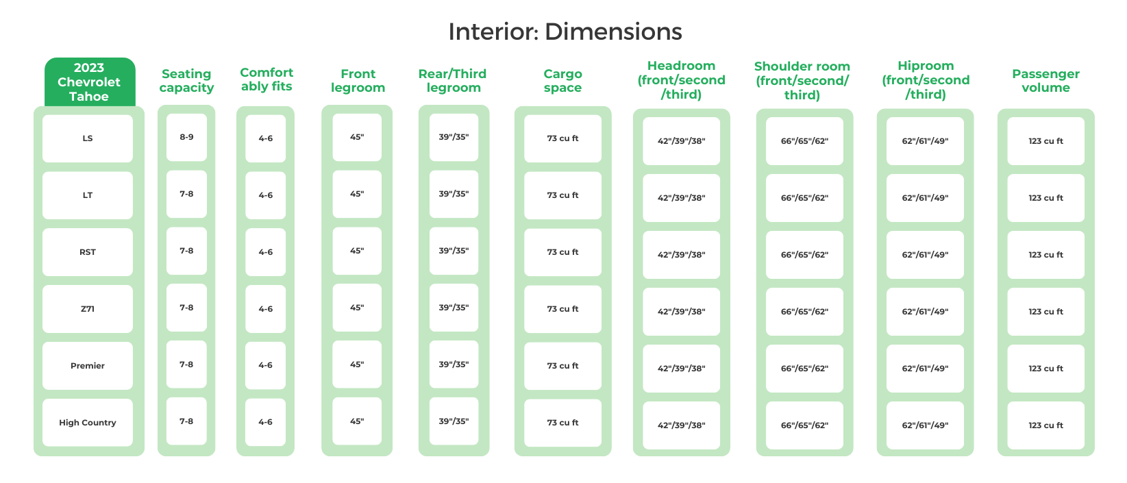 2023 Chevrolet Tahoe Interior Dimensions
