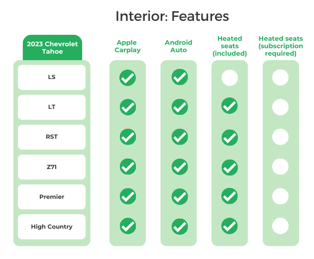 2023 Chevrolet Tahoe Interior Features
