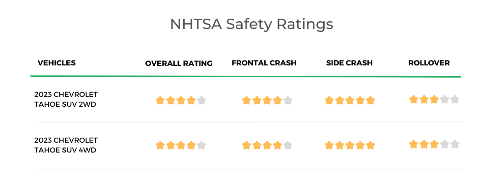 2023 Chevrolet Tahoe NHTSA Safety Ratings
