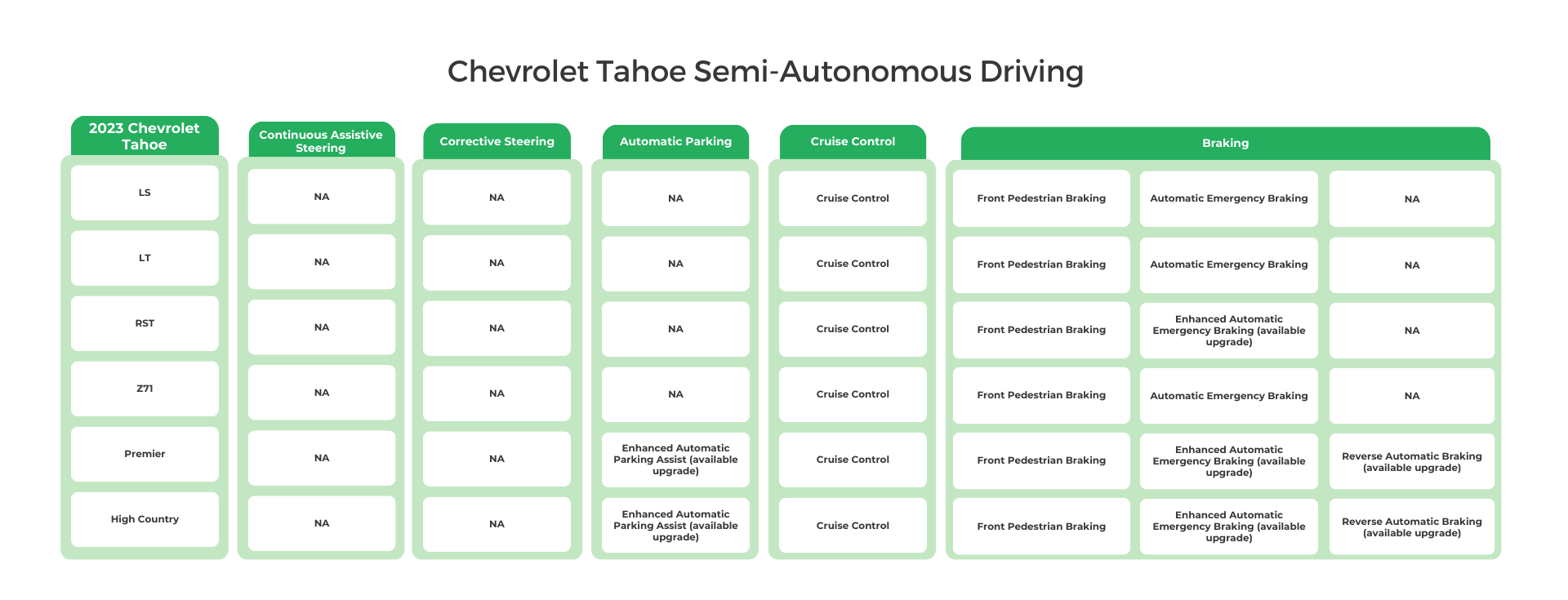 2023 Chevrolet Tahoe Semi-Autonomous Driving