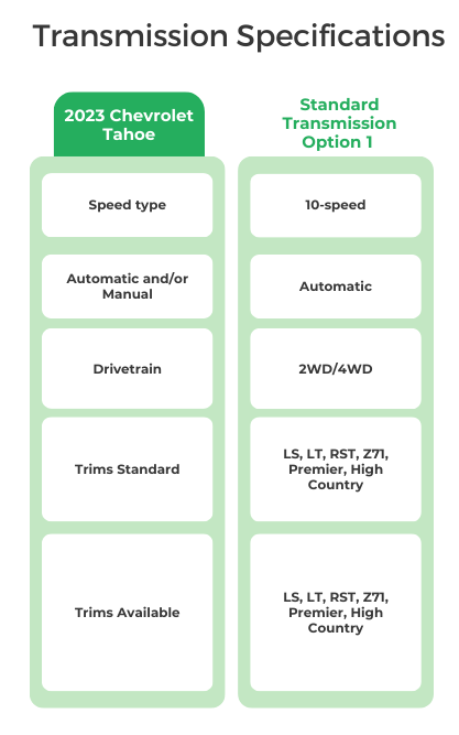 2023 Chevrolet Tahoe Transmission Specifications