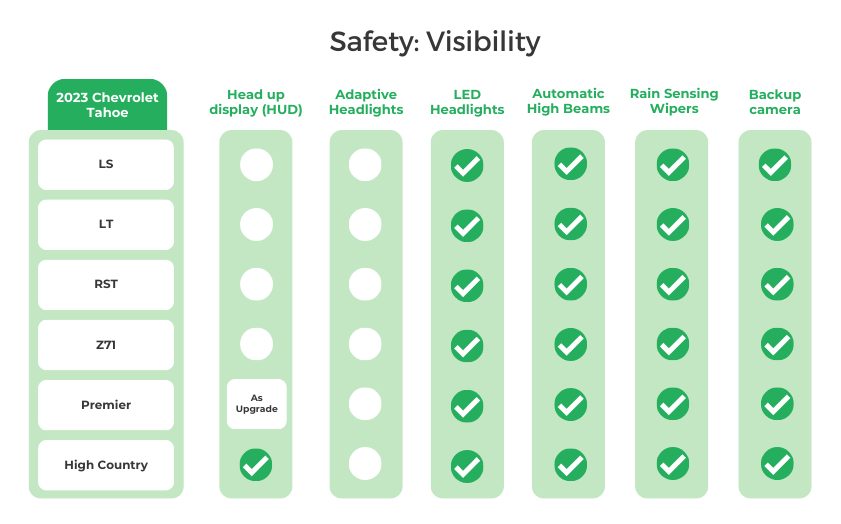 2023 Chevrolet Tahoe Visibility