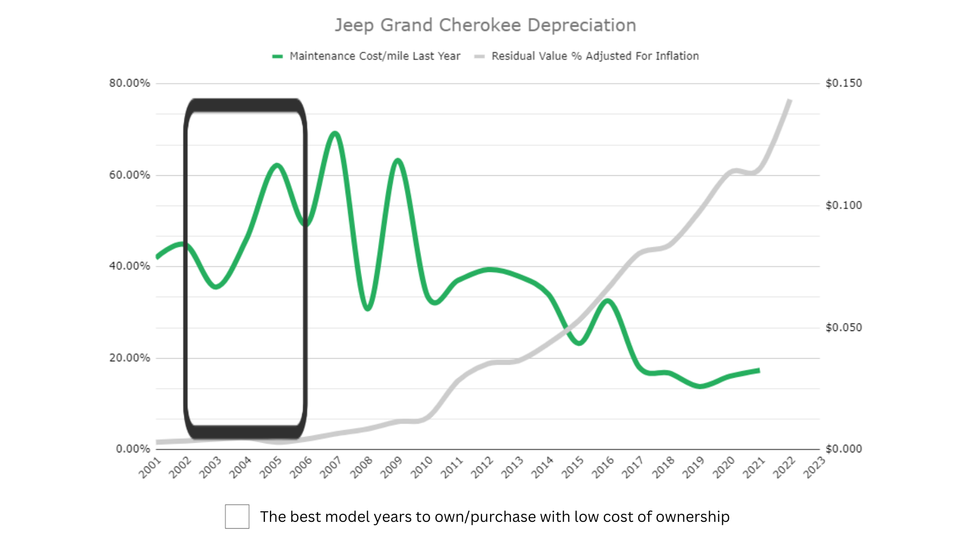Jeep Grand Cherokee Depreciation