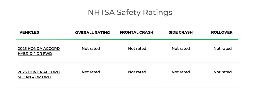 2023 Accord NHTSA Rating