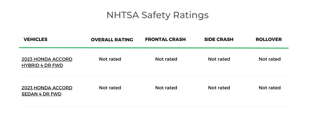 2023 Accord NHTSA Rating