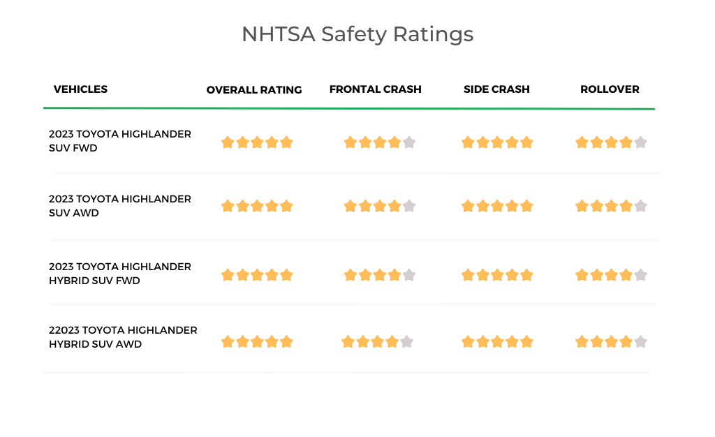 2023 Highlander NHTSA Safety Ratings