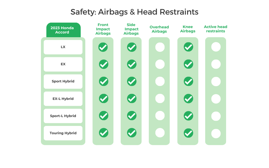 2023 Honda Accord Airbags _ Head Restraints