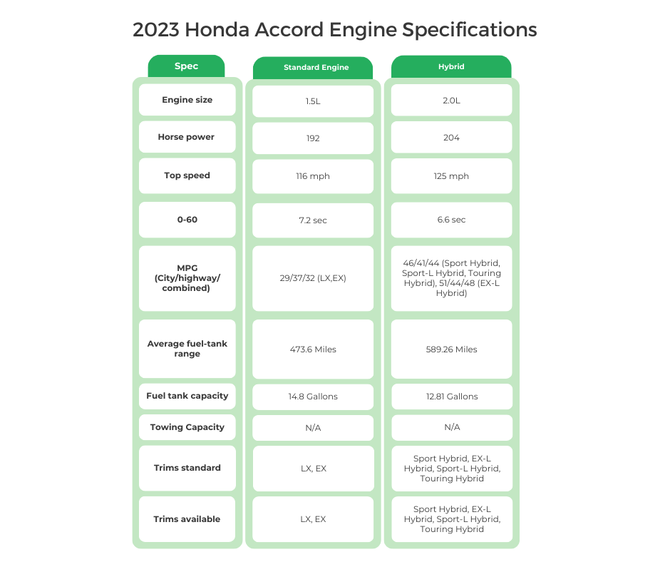 2023 Honda Accord Engine Specifications