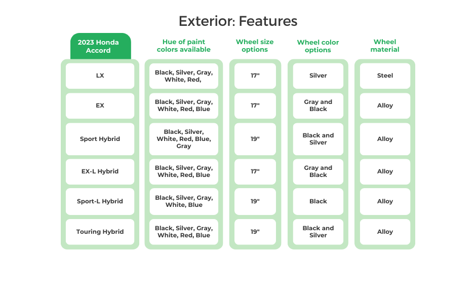 2023 Honda Accord Exterior Features