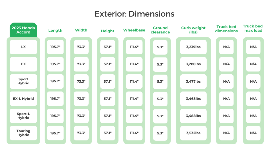 2023 Honda Accord Exterior_ Dimensions