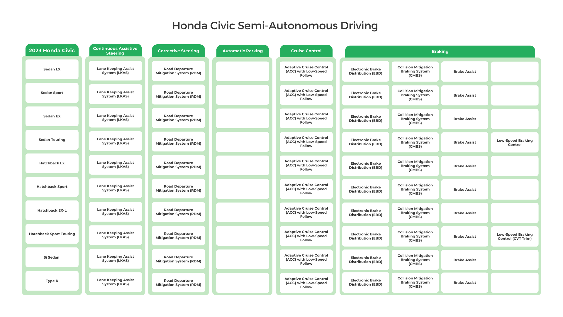2023 Honda Civic Semi-Autonomous Driving