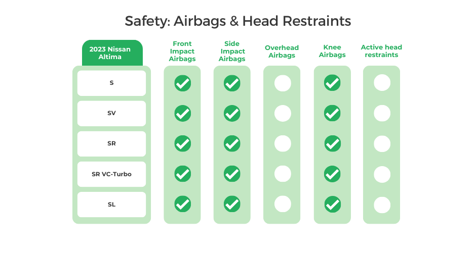 2023 Nissan Altima Airbags _ Head Restraints