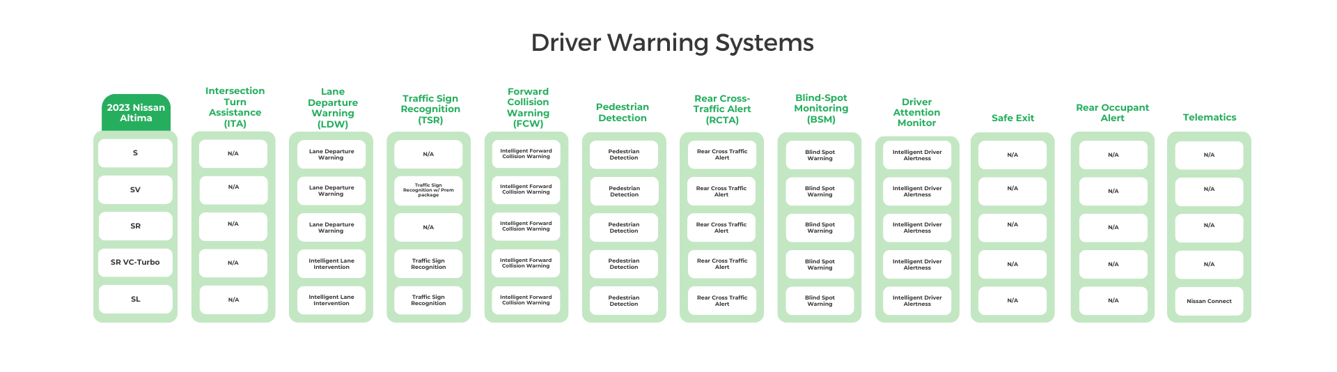 2023 Nissan Altima Driver Warning Systems