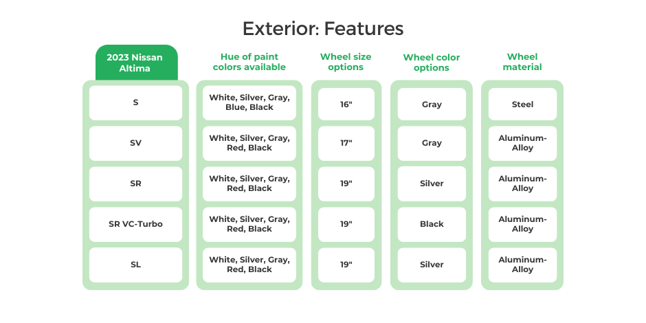 2023 Nissan Altima Exterior Features