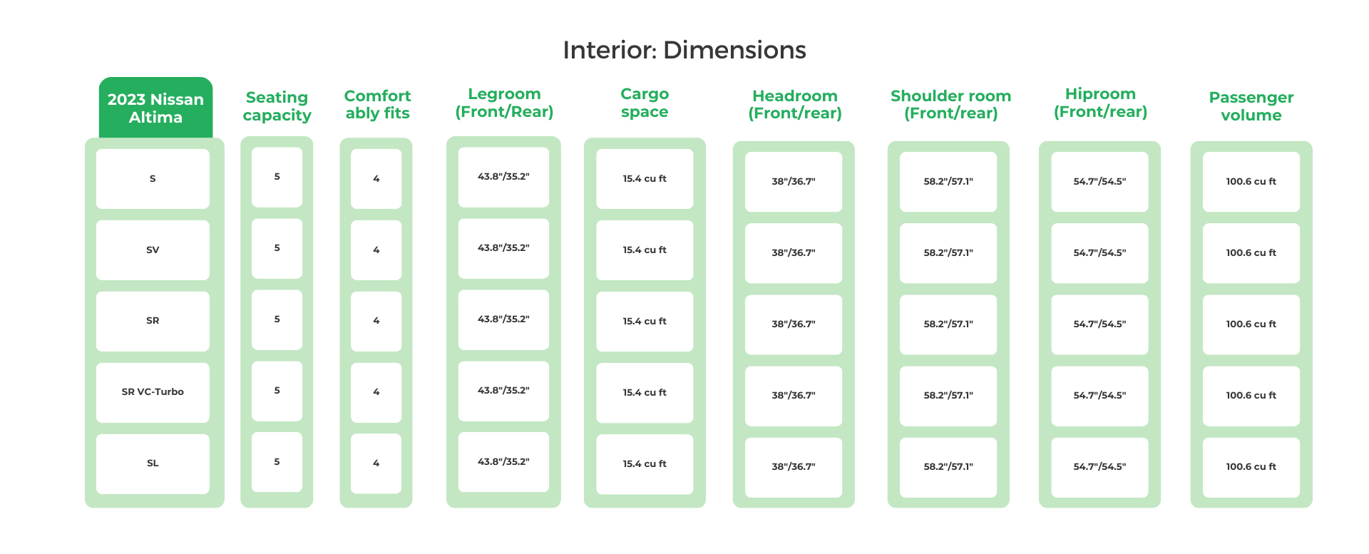 2023 Nissan Altima Interior Dimensions