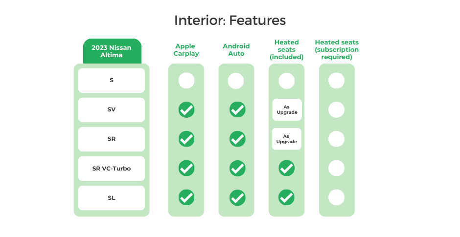 2023 Nissan Altima Interior Features