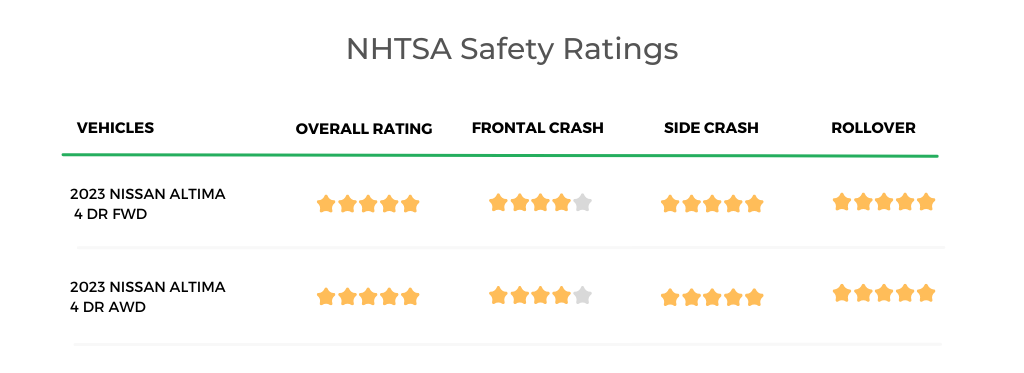 2023 Nissan Altima NHTSA Safety Ratings