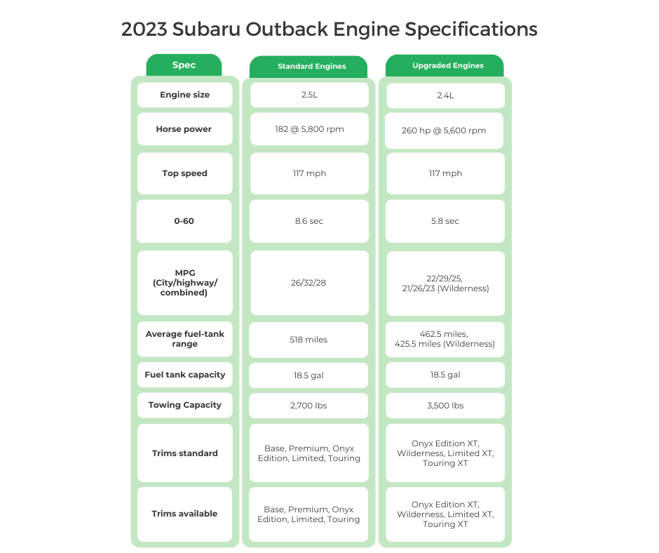 2023 Subaru Outback Engine Specifications