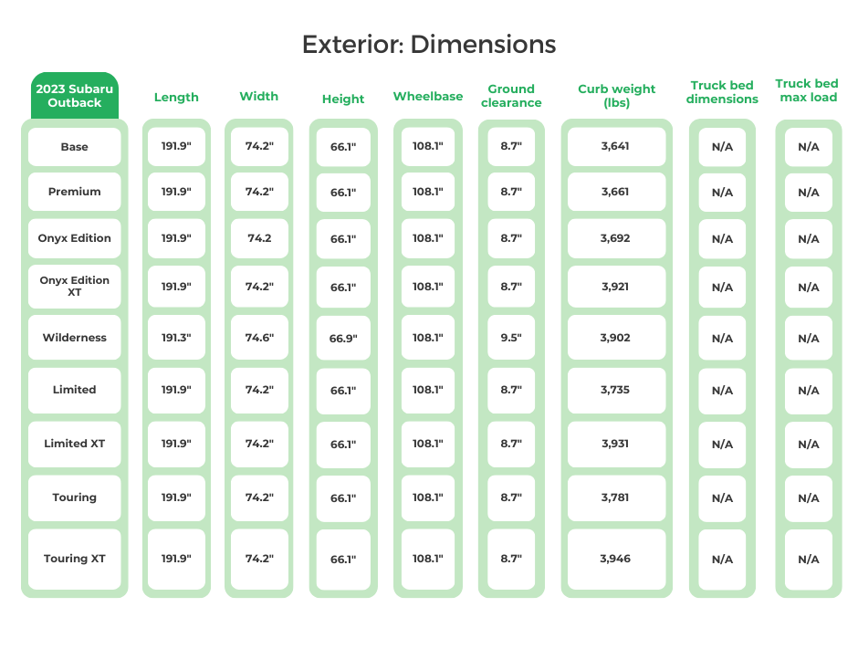 2023 Subaru Outback Exterior Dimensions