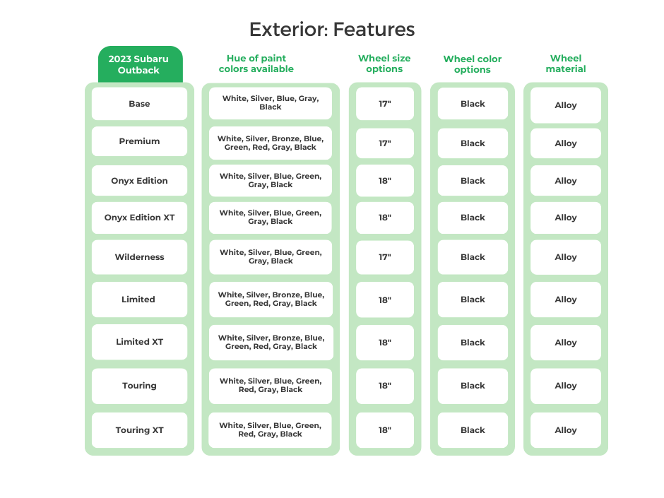 2023 Subaru Outback Exterior Features