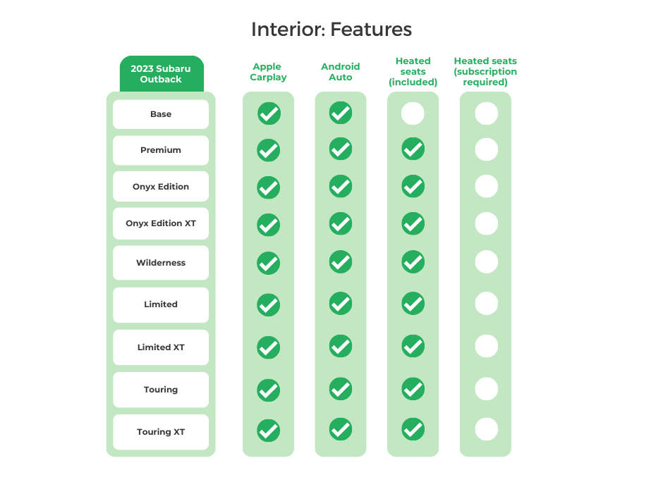 2023 Subaru Outback Interior Features