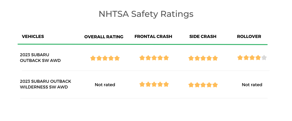 2023 Subaru Outback NHTSA Safety
